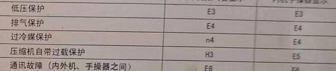 龙安空调电话在哪里找